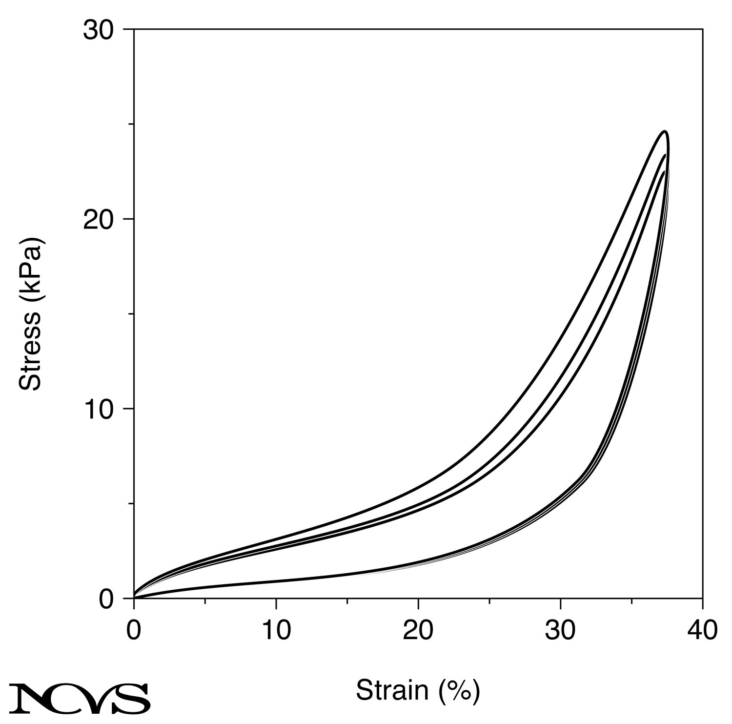 TA muscle stress-strain