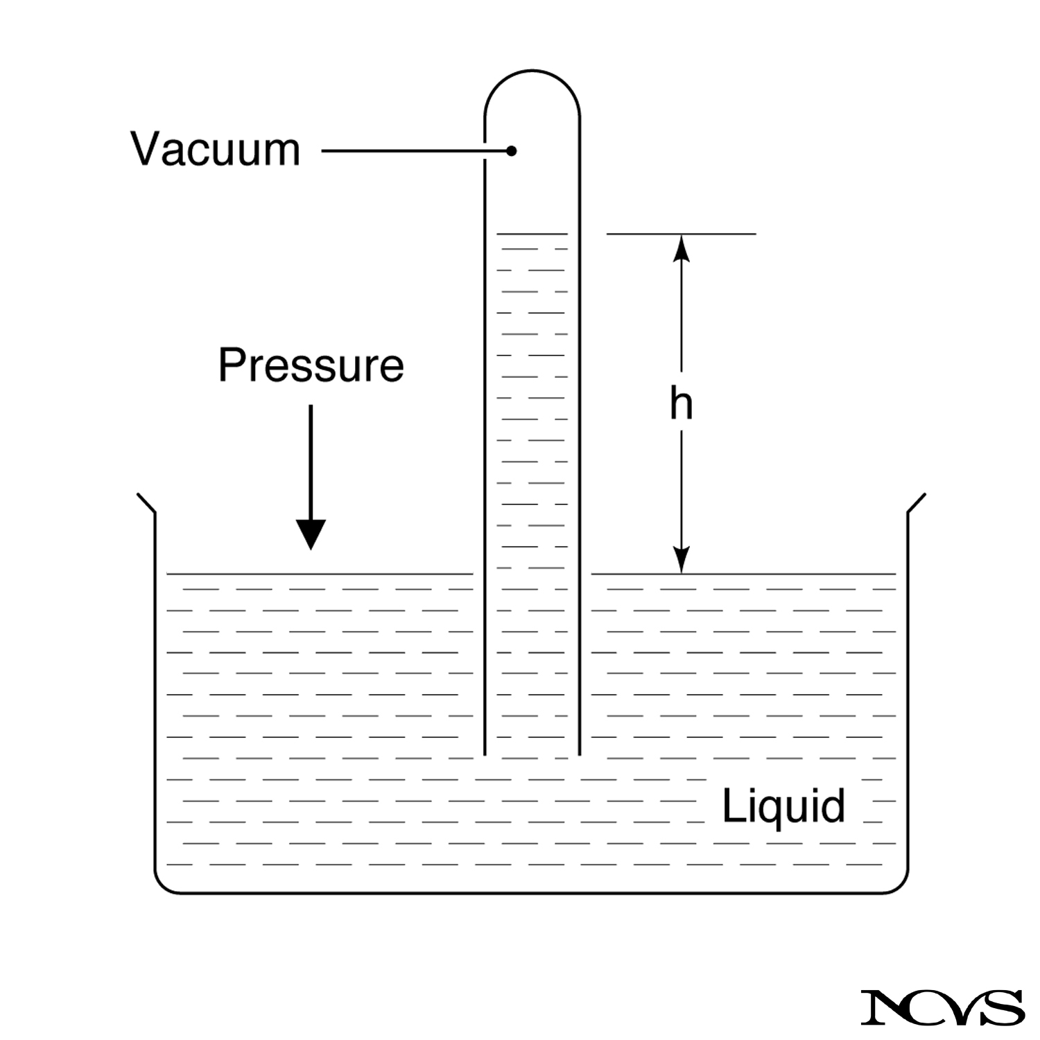 Absolute pressure measurement