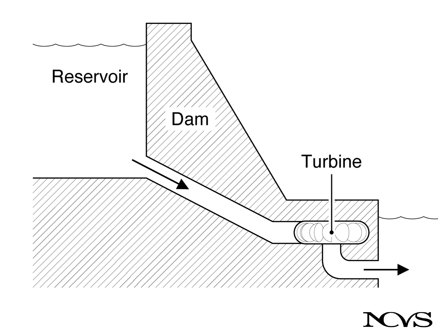 Hydroelectric plant diagram