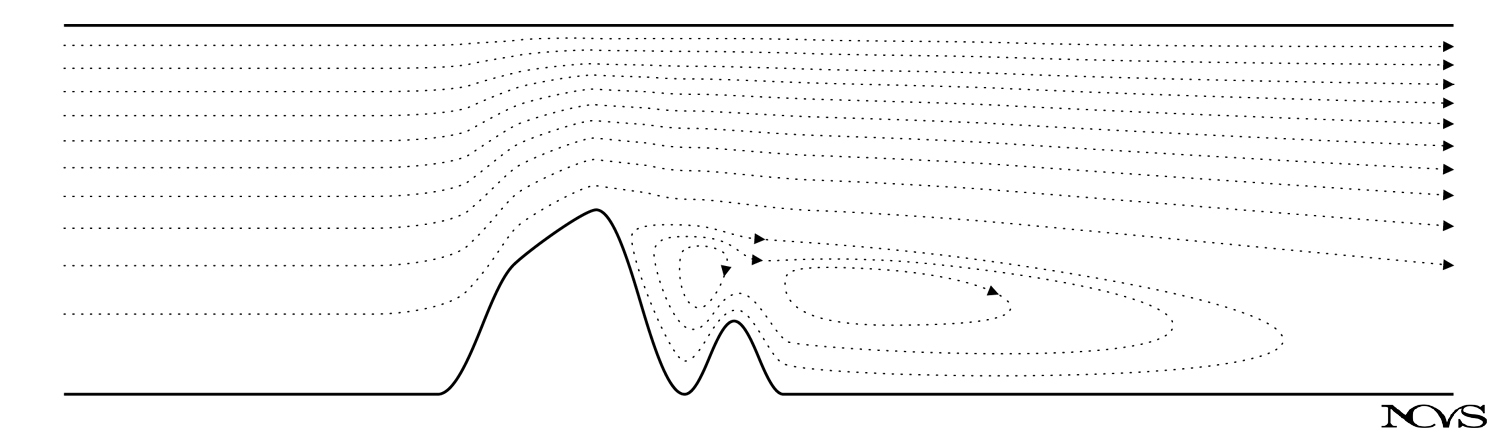 Flow lines simulation