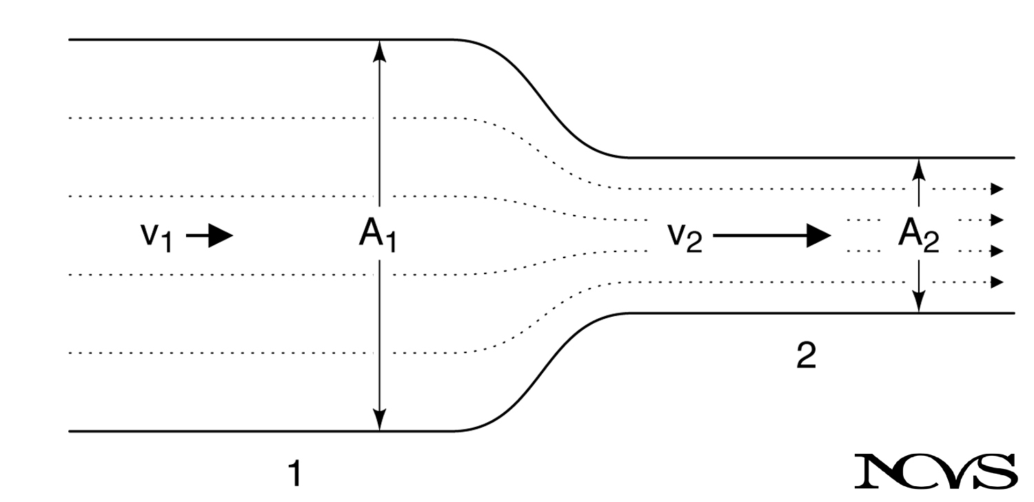 Flow through constricted pipe