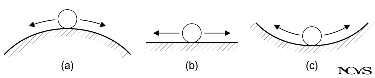 Three cases of mechanical equilibrium