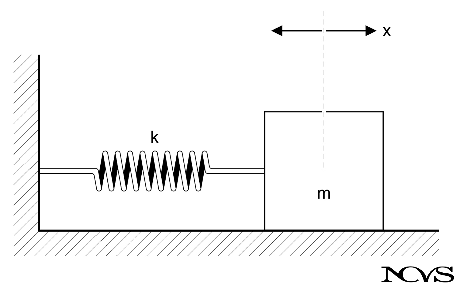 A mass-spring oscillator