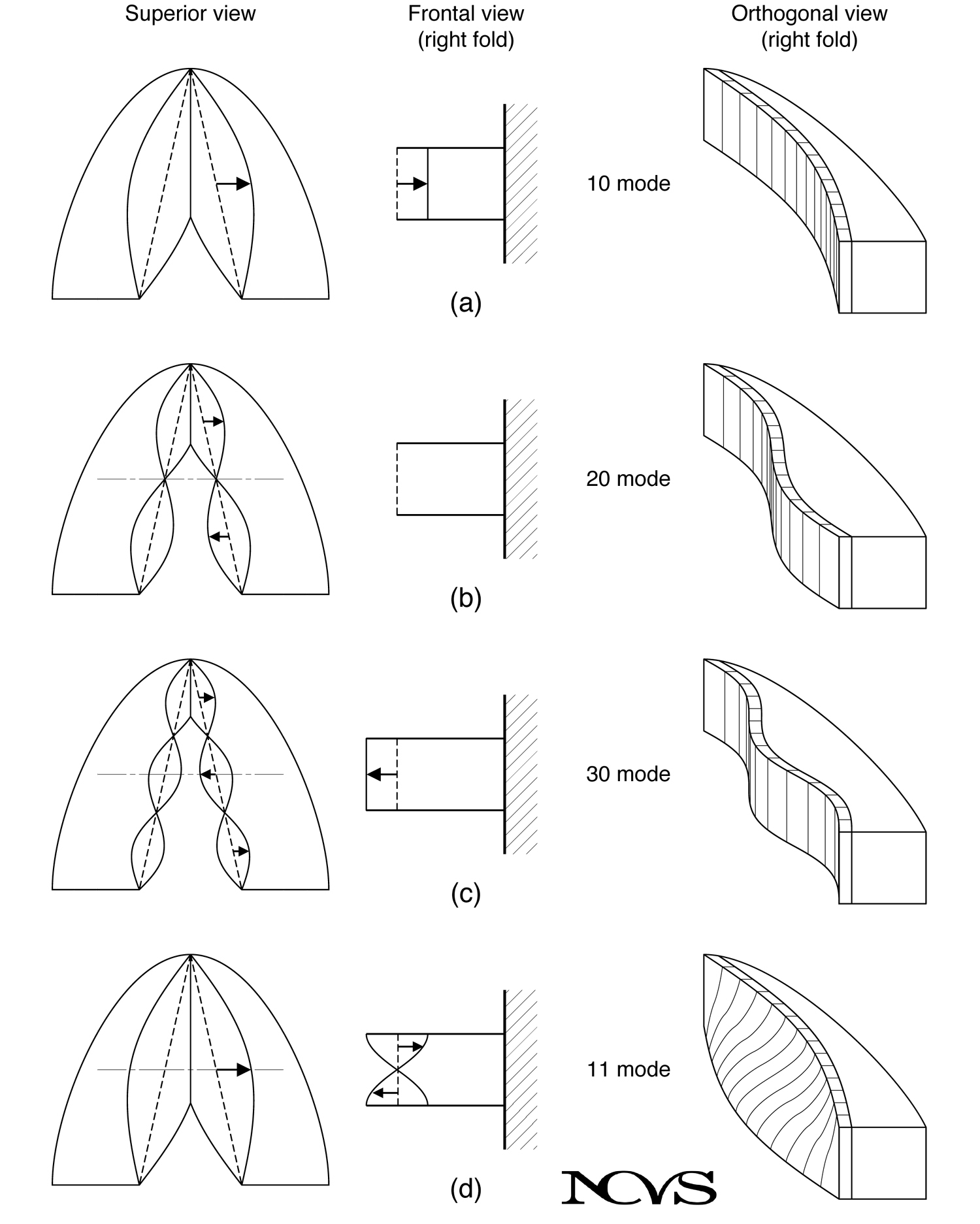 Normal modes of a ribbon model