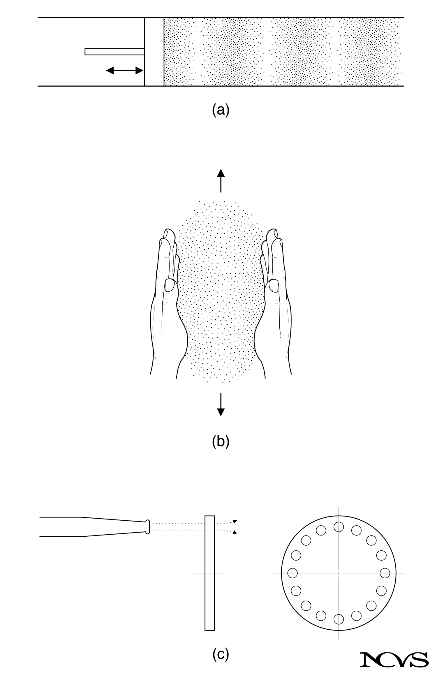 Sources of sound: (a) piston in a cylinder, (b) hand clapping, and (c) siren