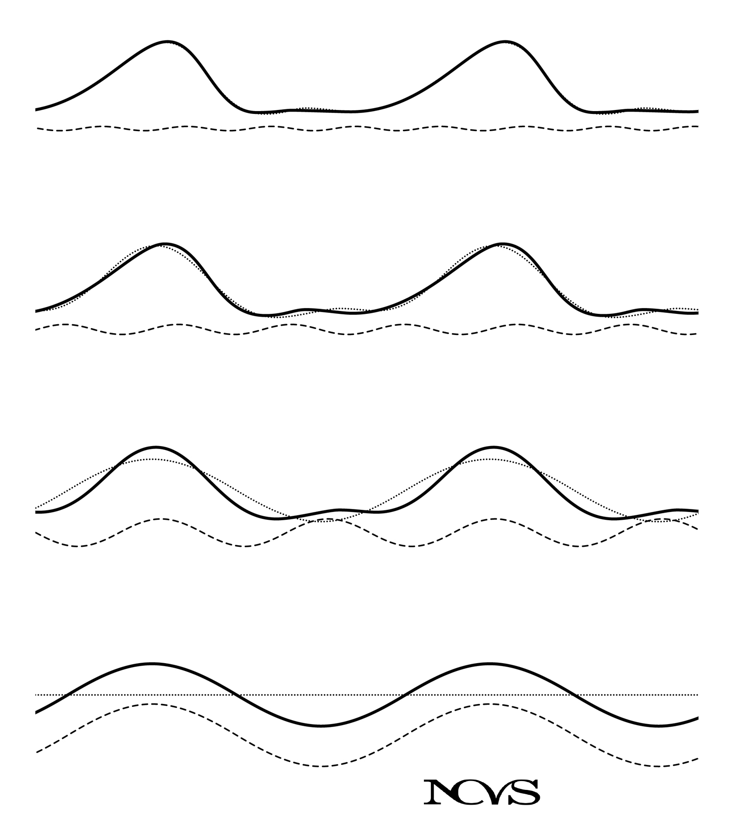 Spectrogram examples