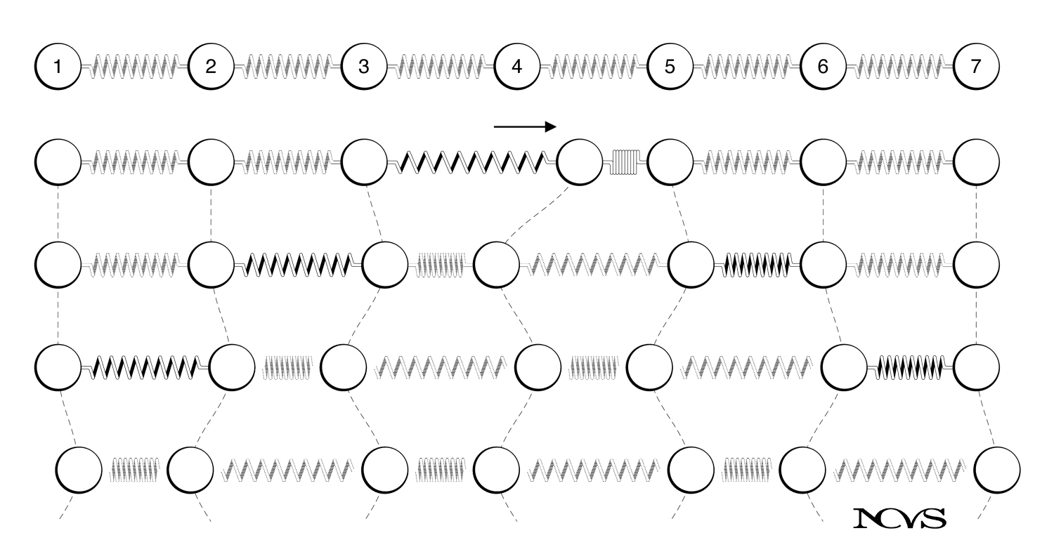 Propagation of a longitudinal wave in an elastic medium