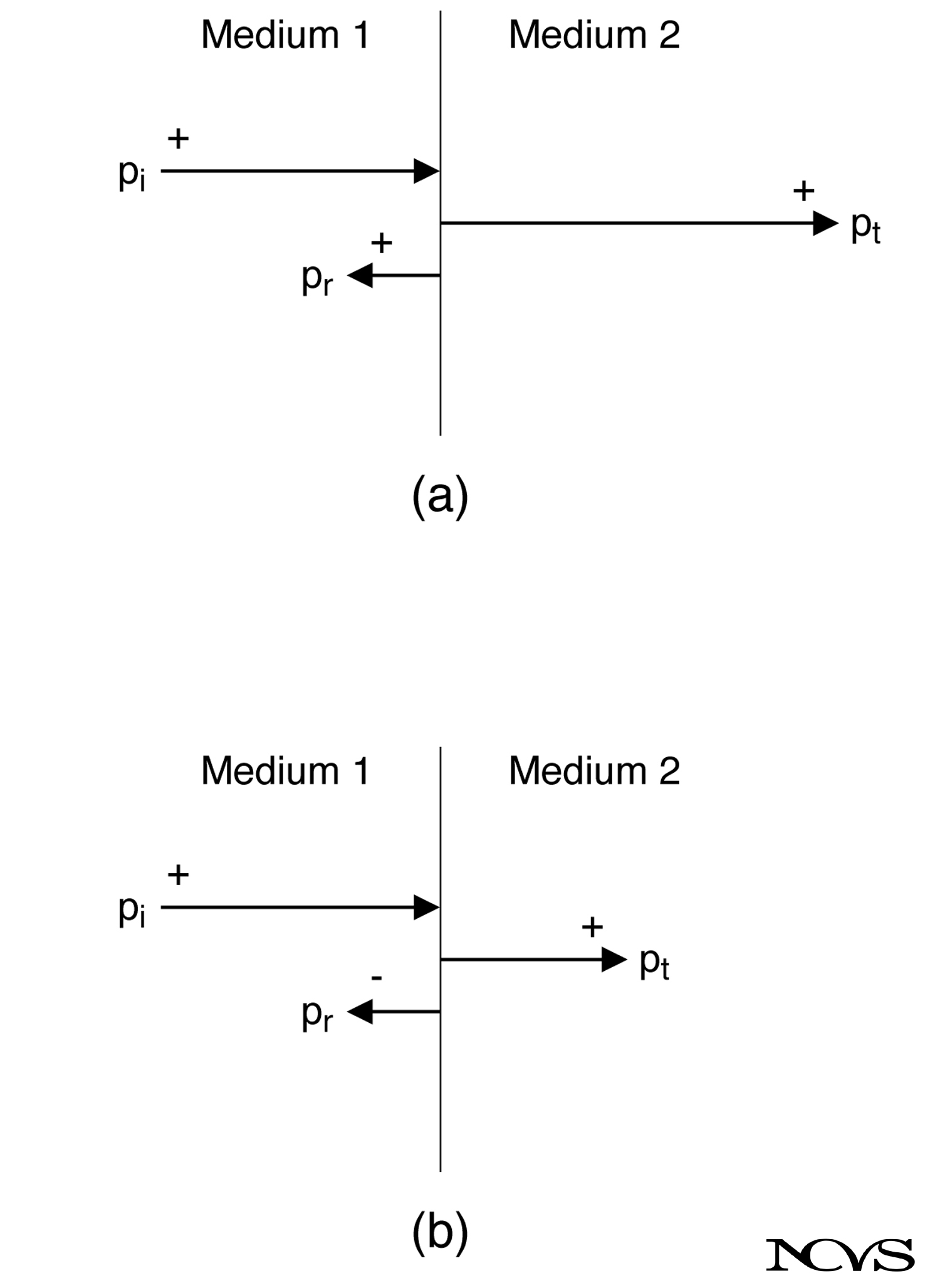 Schematic diagram of a wave reflection