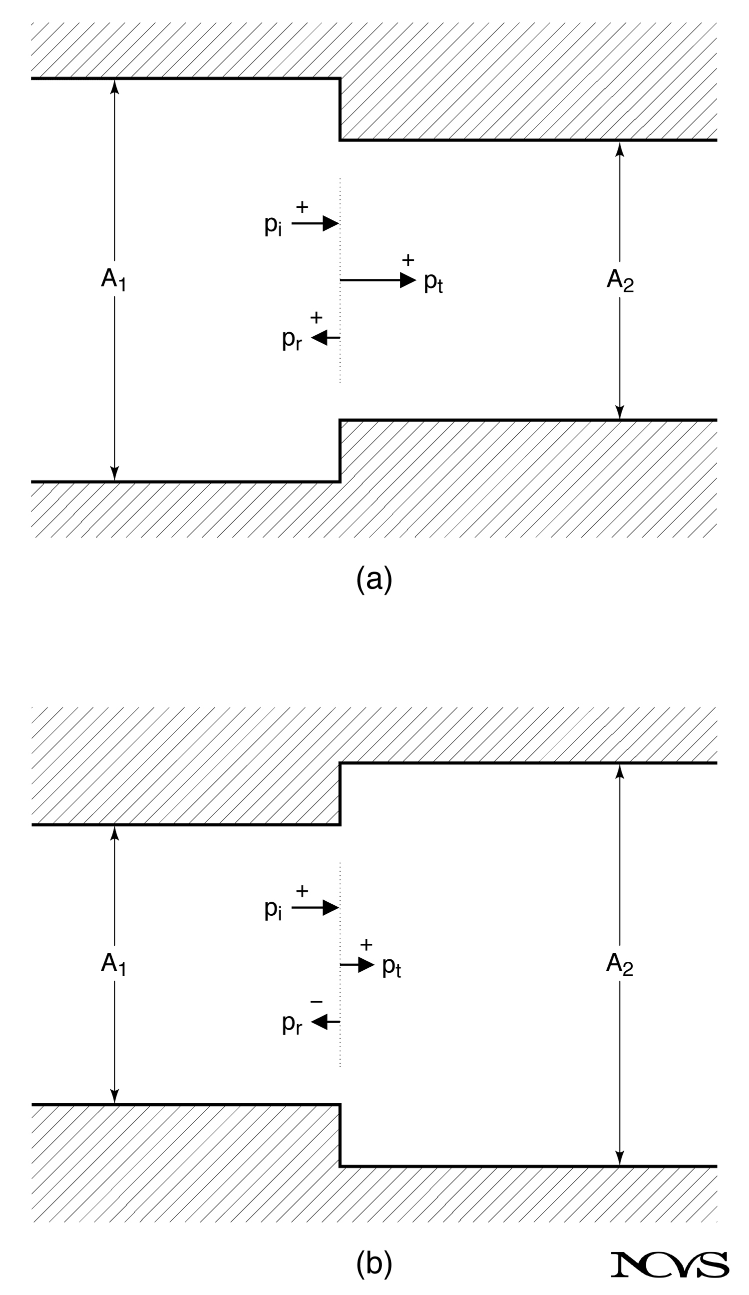 Wave reflection at tube interfaces