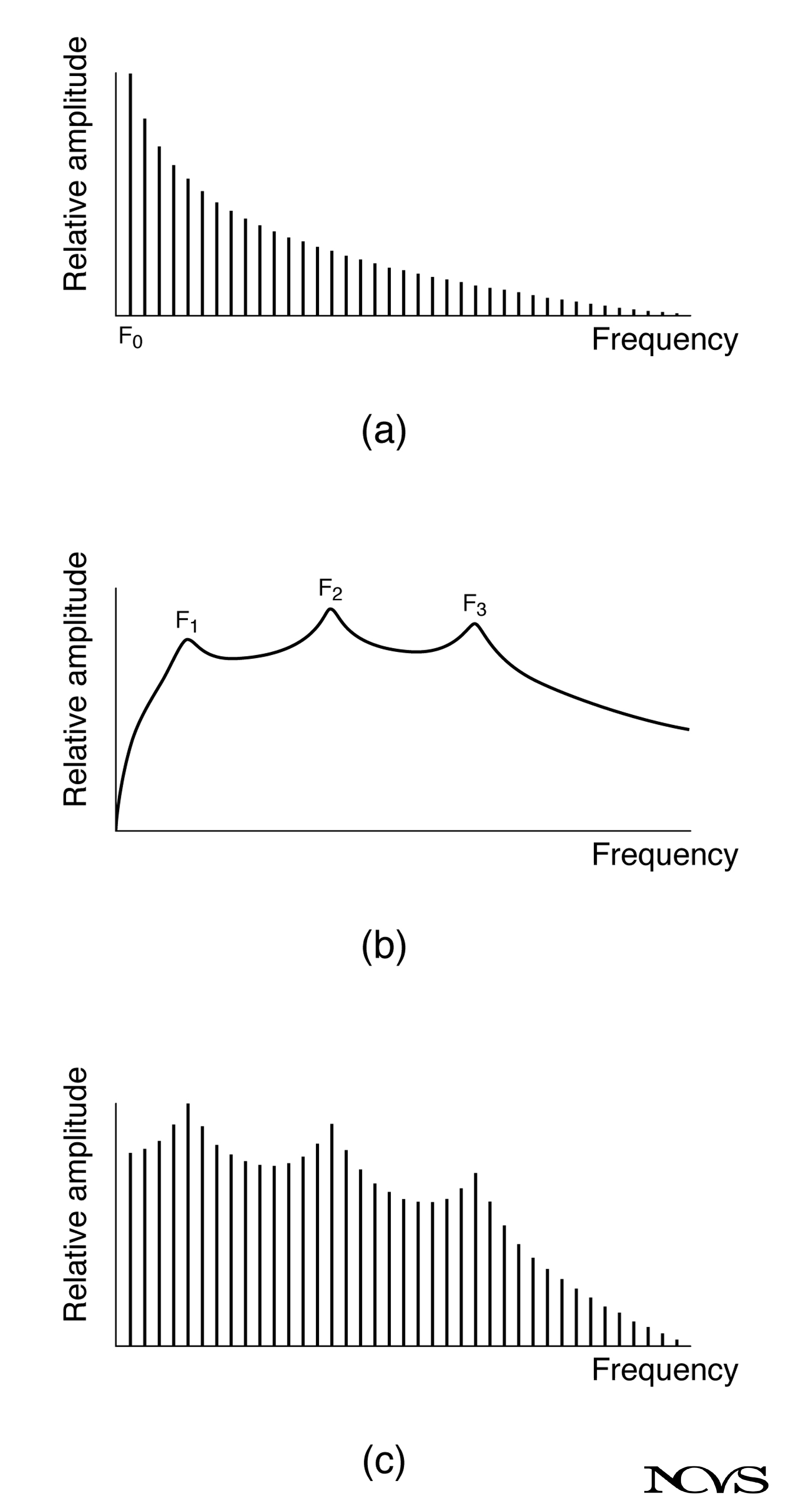 Source-filter multiplication