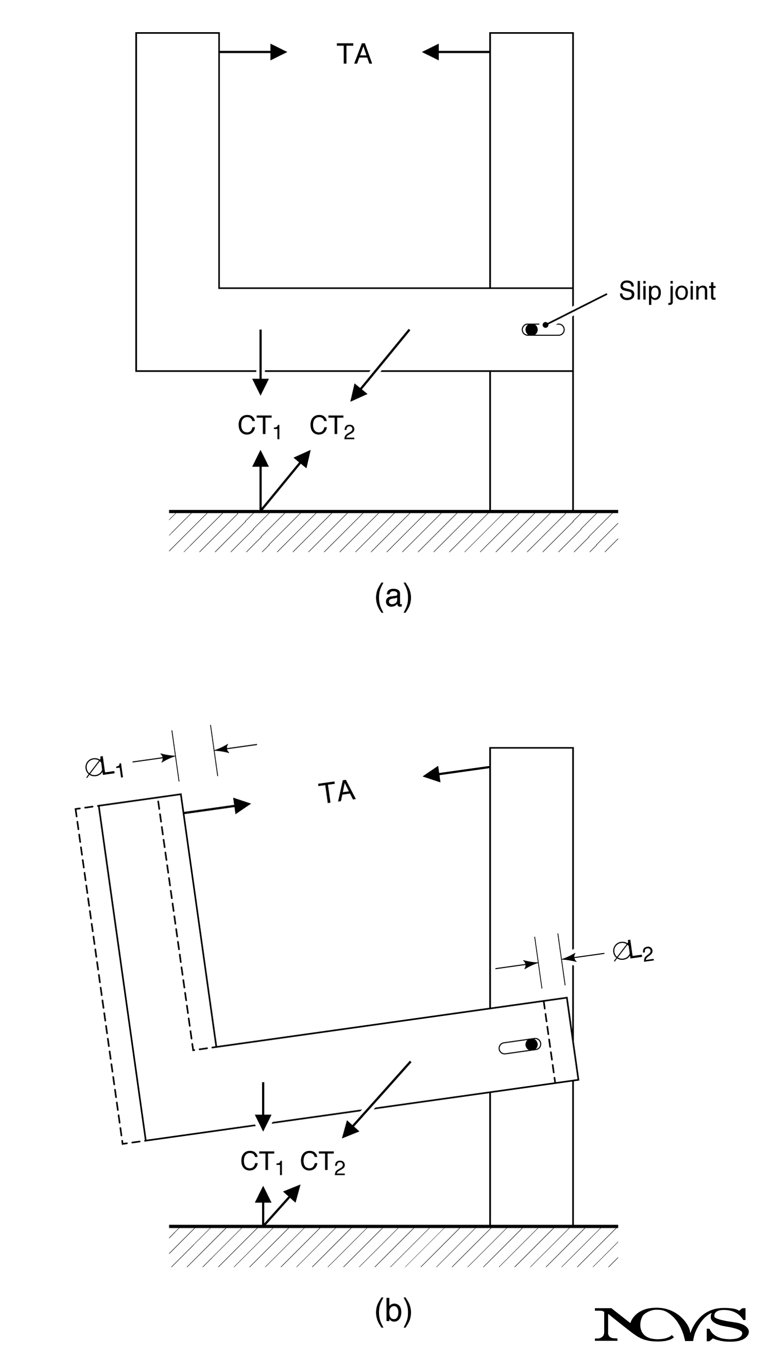 Schematic of cartilage rotation