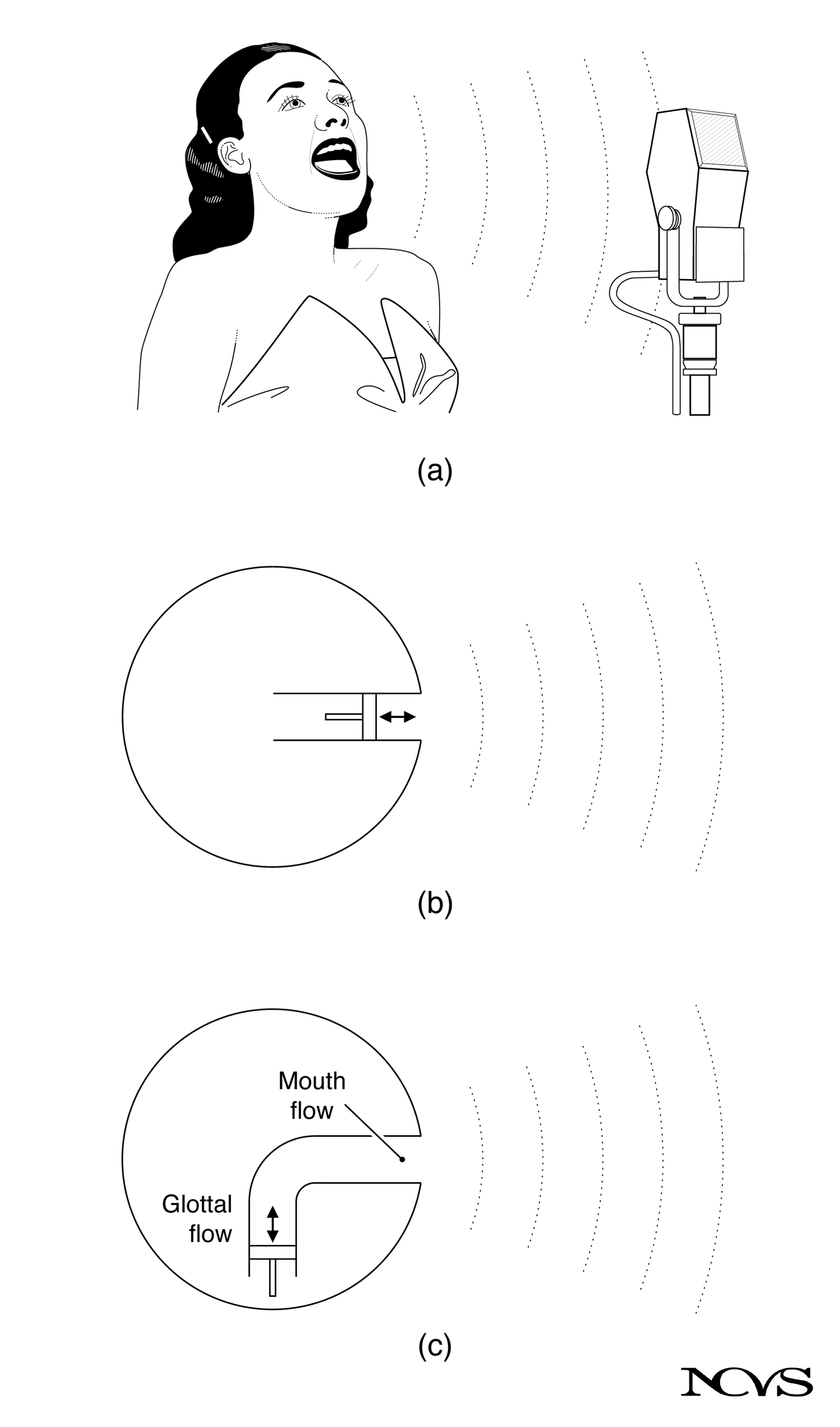 Volume control dial
