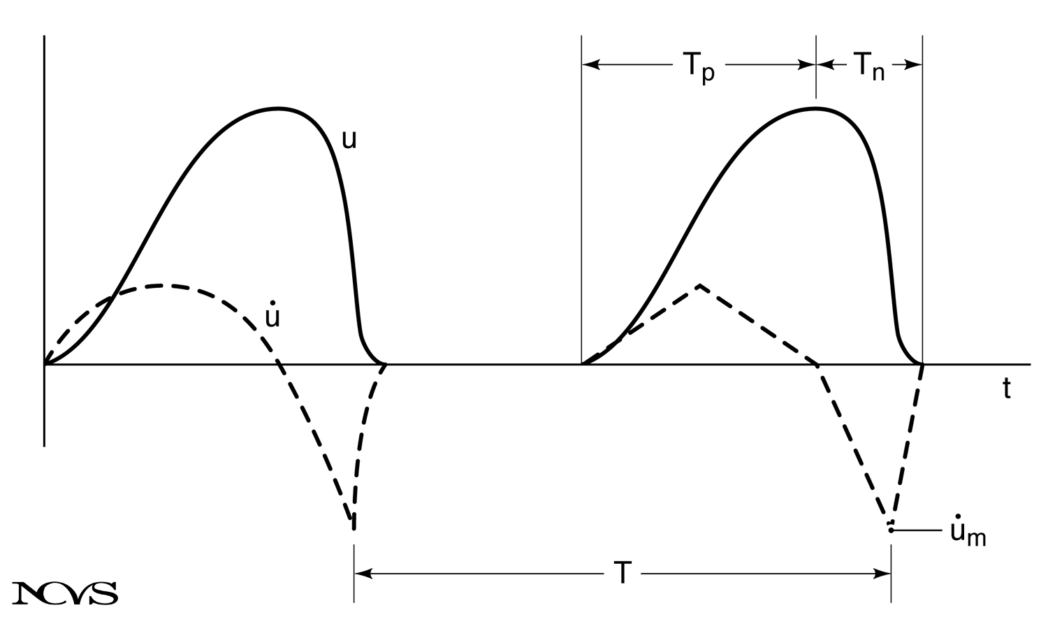 Inverse filtering process