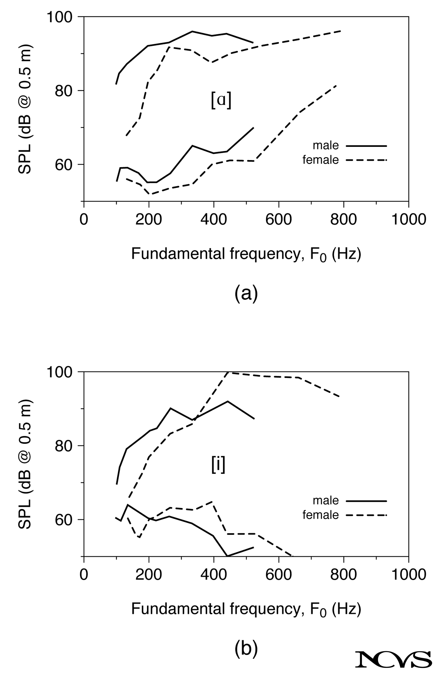 Energy conversion in phonation