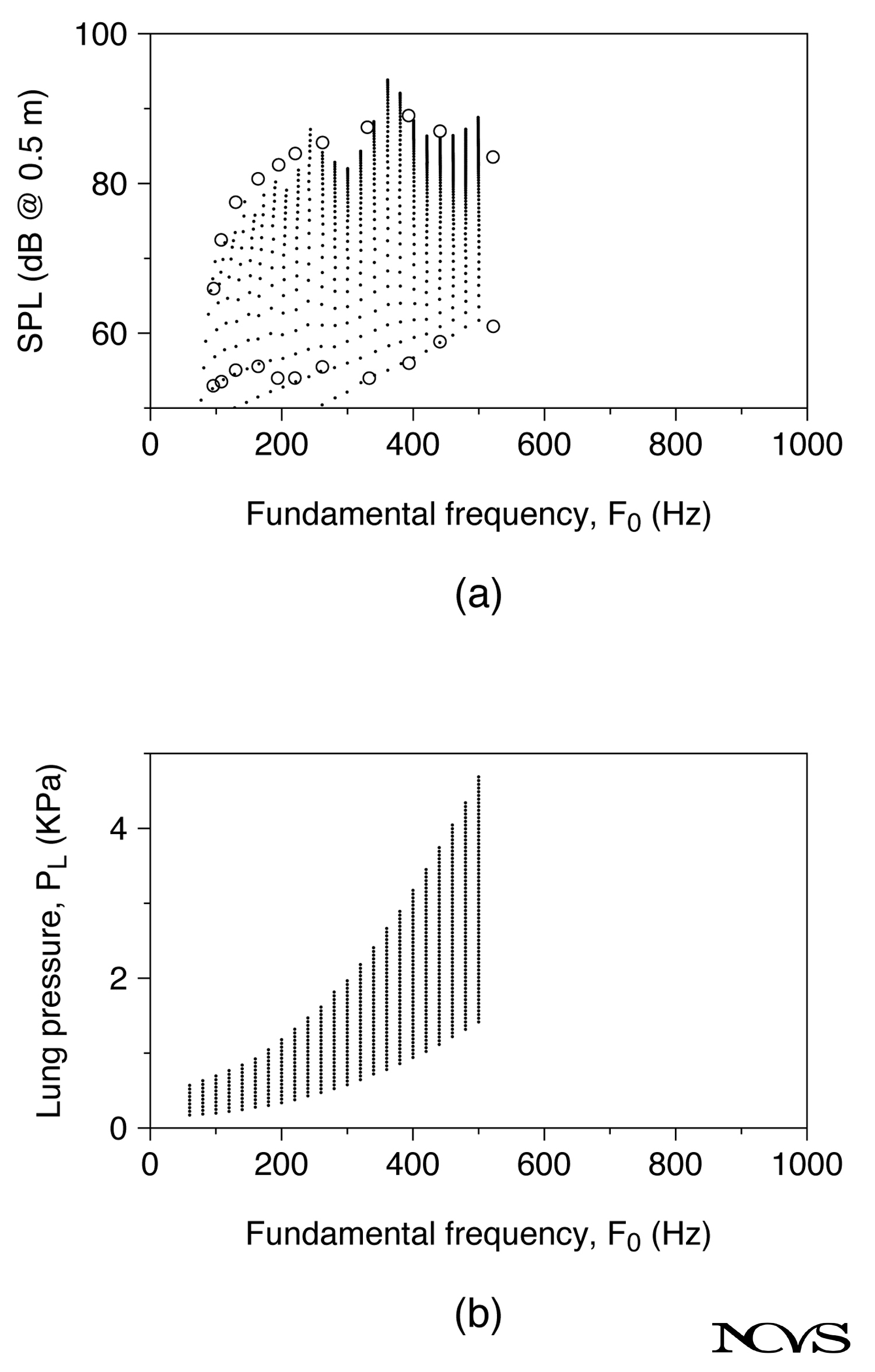 Aerodynamic and acoustic power measurement