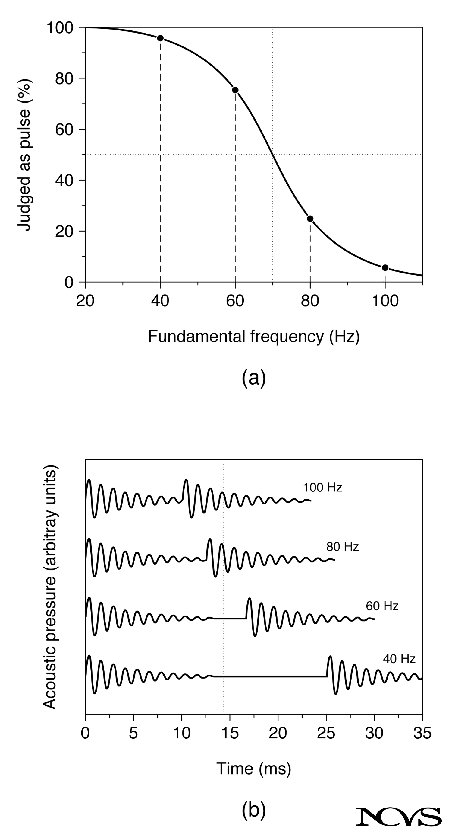Temporal gap perception mechanism