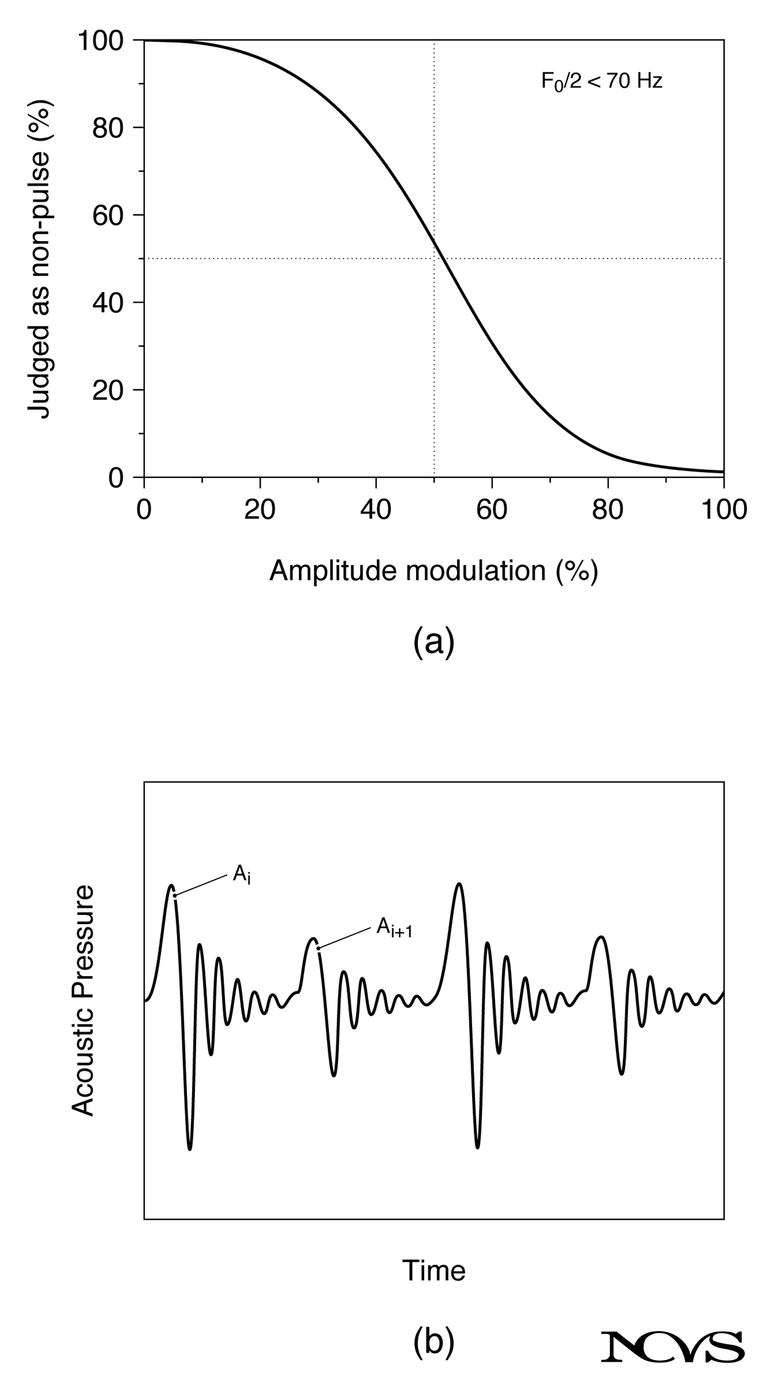 Spectral slope differences across registers