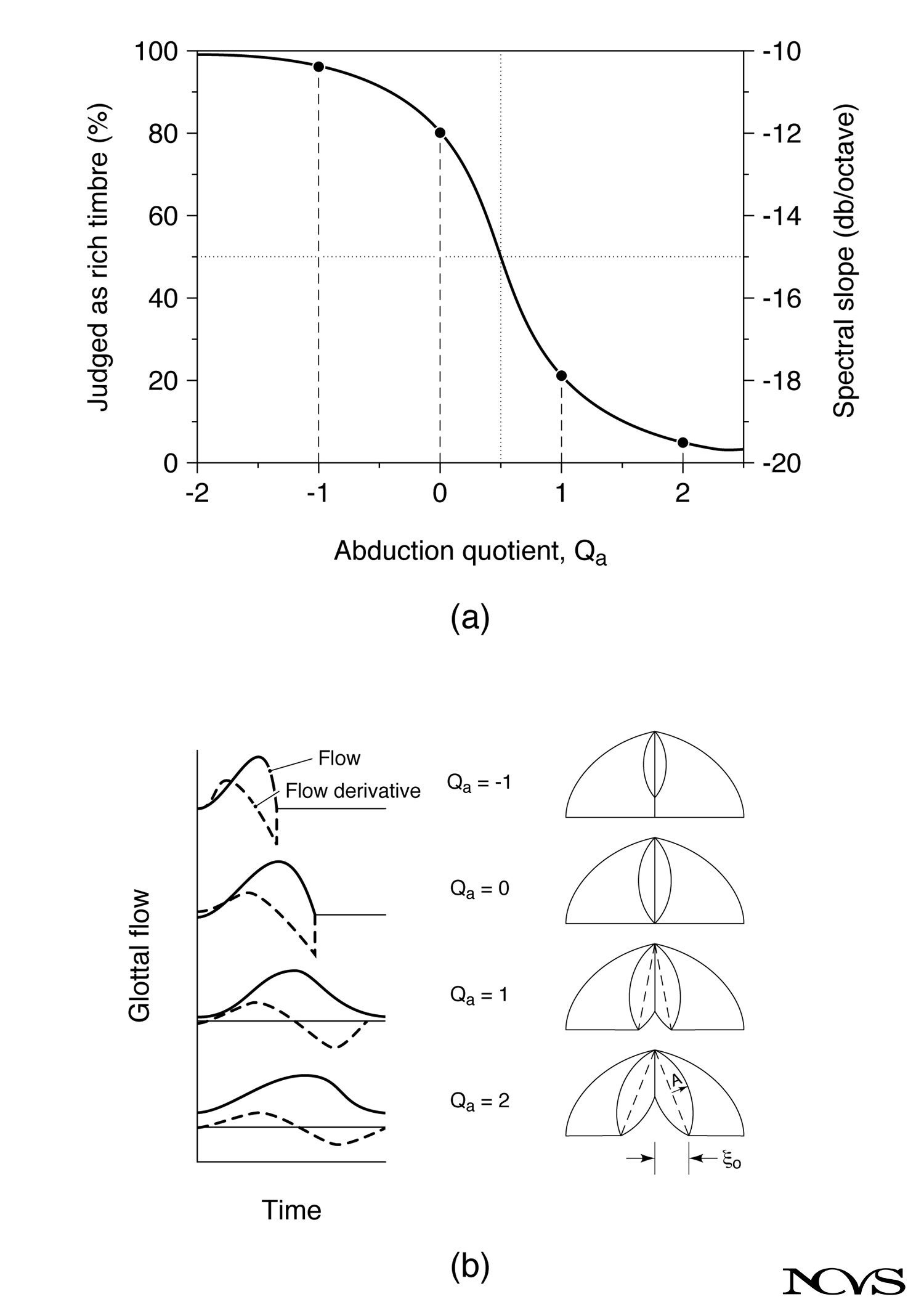 Pulse register acoustic characteristics