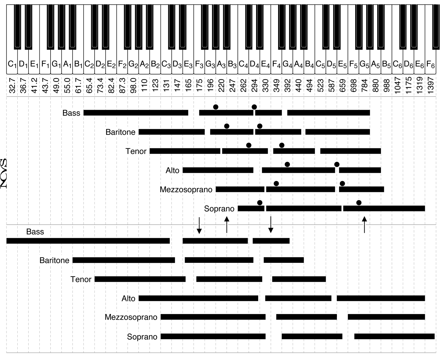 Pedagogical register classifications