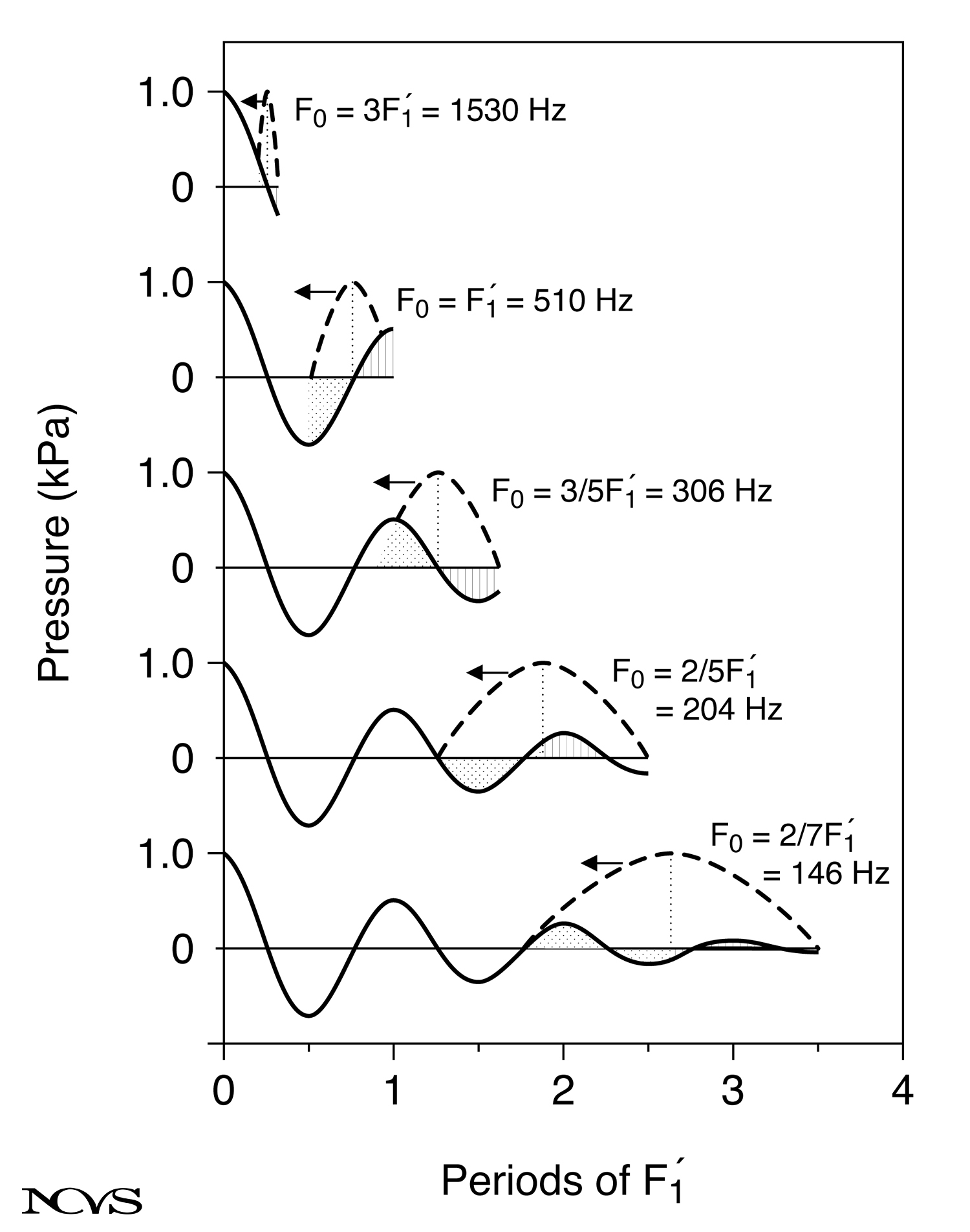 Subglottal formant phase relationships