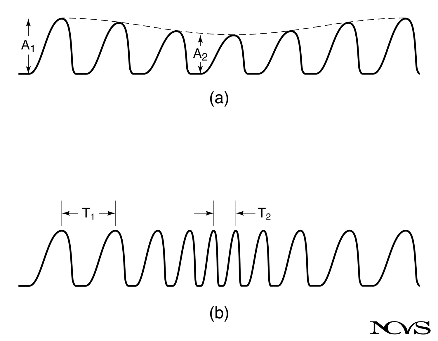 Perturbations in vocal signal