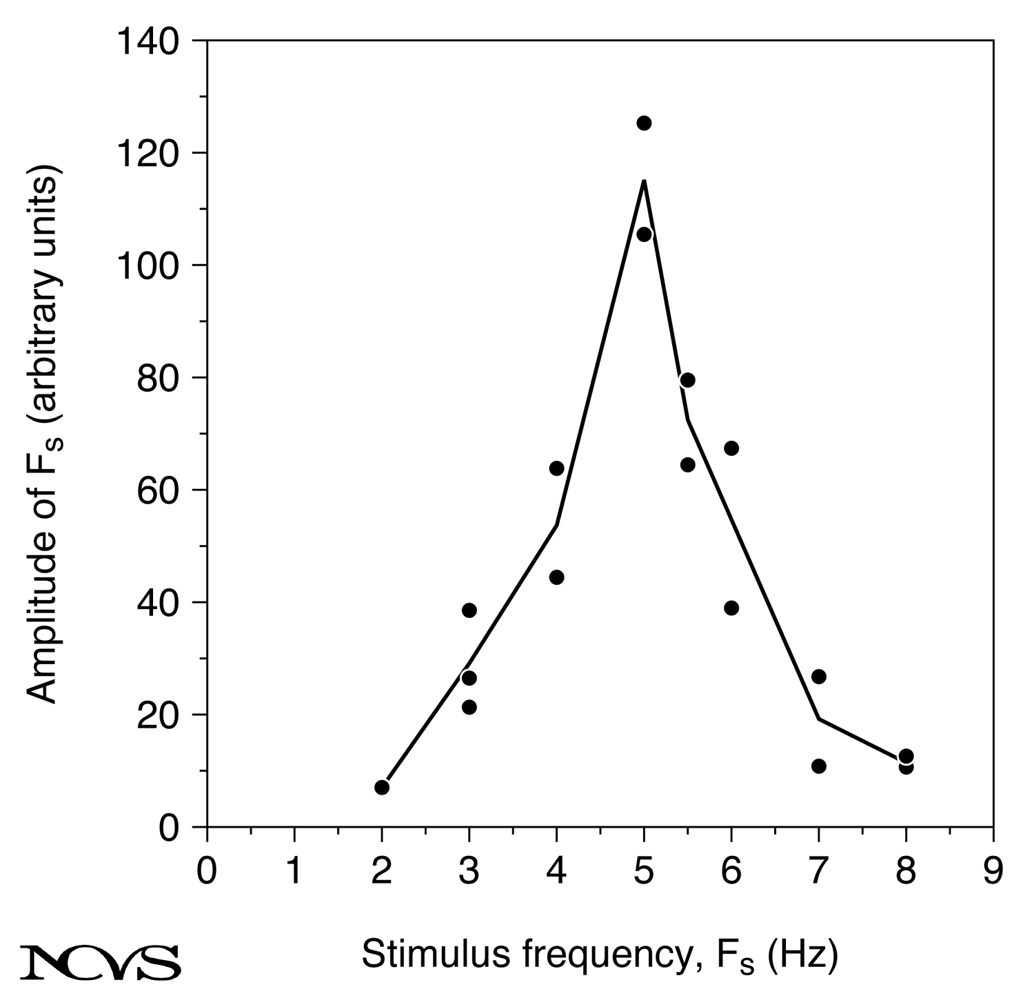Tremor in voice recording